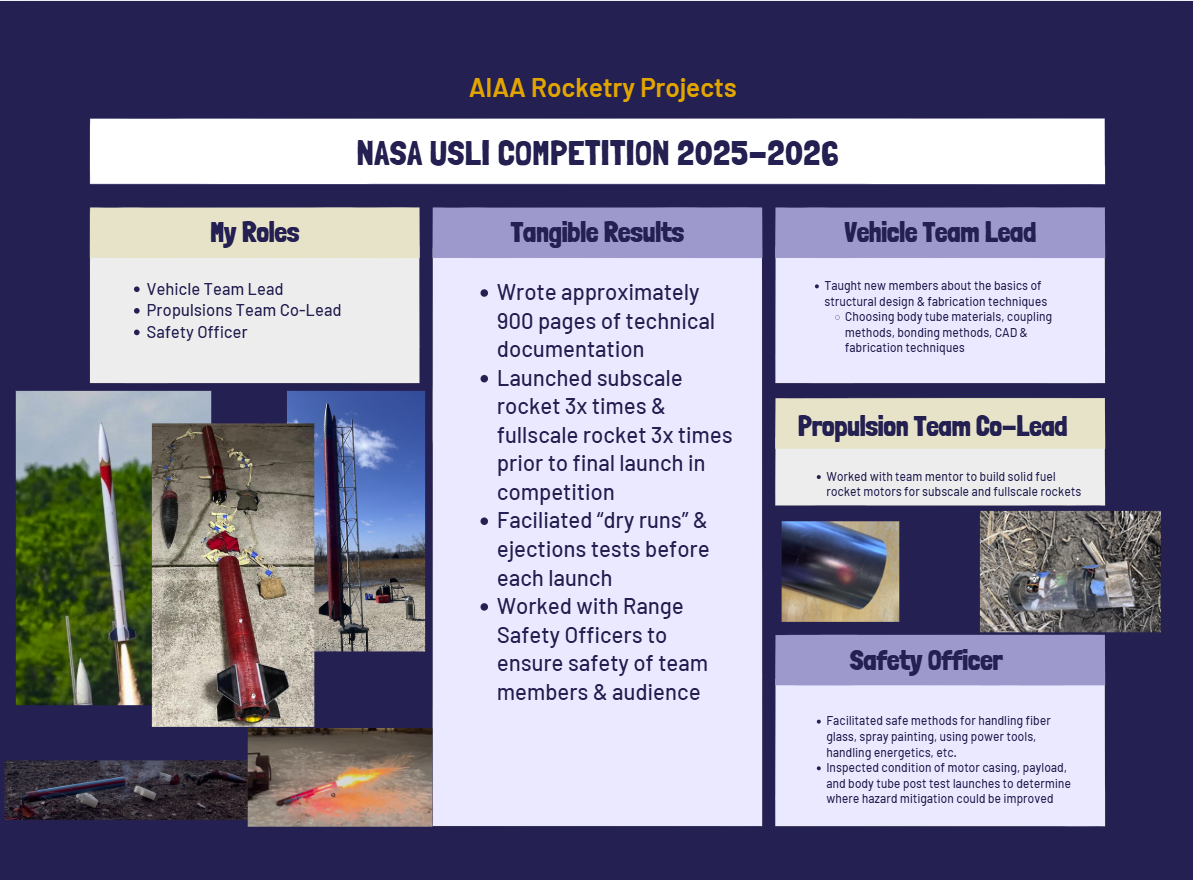 NASA USLI Competition 2025-2026